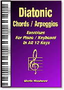 Hanon Piano Exercsies