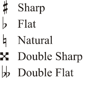 sharp vs flat symbol