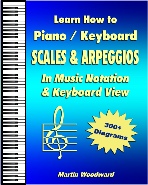 Learn Piano / Keyboard Scales - jpeg